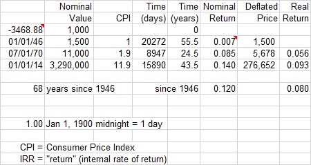 Watermelon Excel analysis