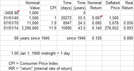 Watermelon Excel analysis